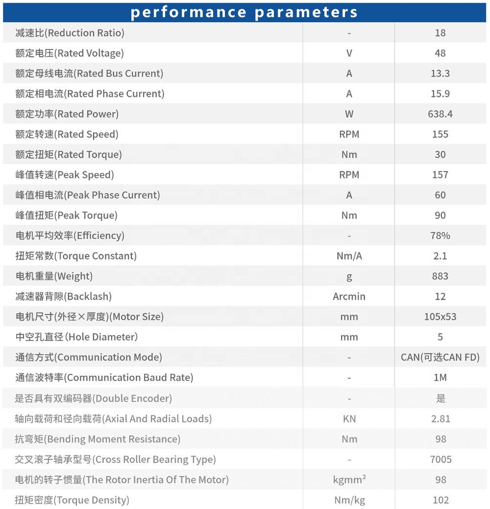 브러시리스 DC 기어 모터, 듀얼 엔코더, EC-A81 - Bldc Planetary Gear Motor 48V High Torque 리뷰 및 가격